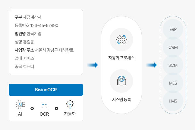 ocr_process03