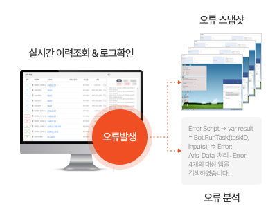 RPA 장점 02 - 실시간 로그 & Error Detection