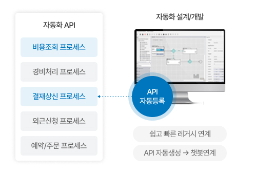 RPA 장점 03 - Brity RPA