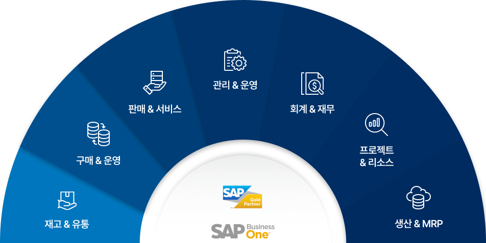 sap_platform_img